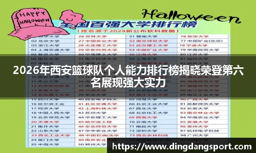 2026年西安篮球队个人能力排行榜揭晓荣登第六名展现强大实力